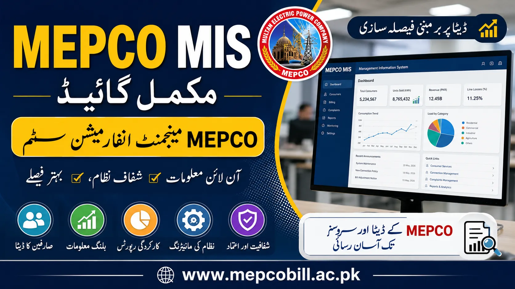 MEPCO MIS - Management Infomation system