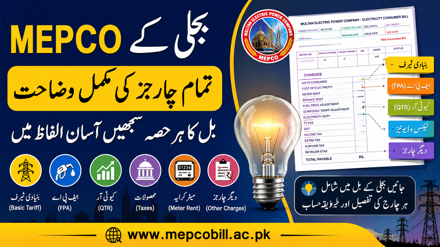 MEPCO electricity charges details